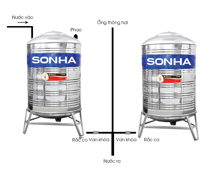 cach-dau-2-bon-nuoc-inox-son-hasong-song-dung.jpg