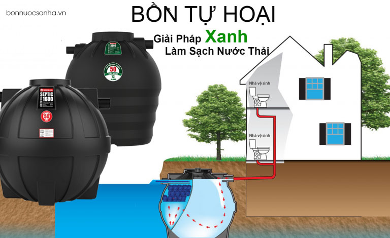 Cấu tạo bồn tự hoại Septic Sơn Hà 2020